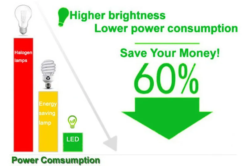 Dimmable recesse round LED Downlights COB Ceiling lamp Spot Lights 7W 9W 12W LED Light led panel light Indoor Lighting