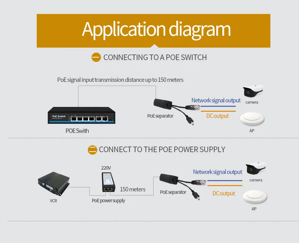 48V 5V 12V активный изолированный PoE сплитер IEEE802.3af/12 v Водонепроницаемый сплиттер 5v Micro USB poe