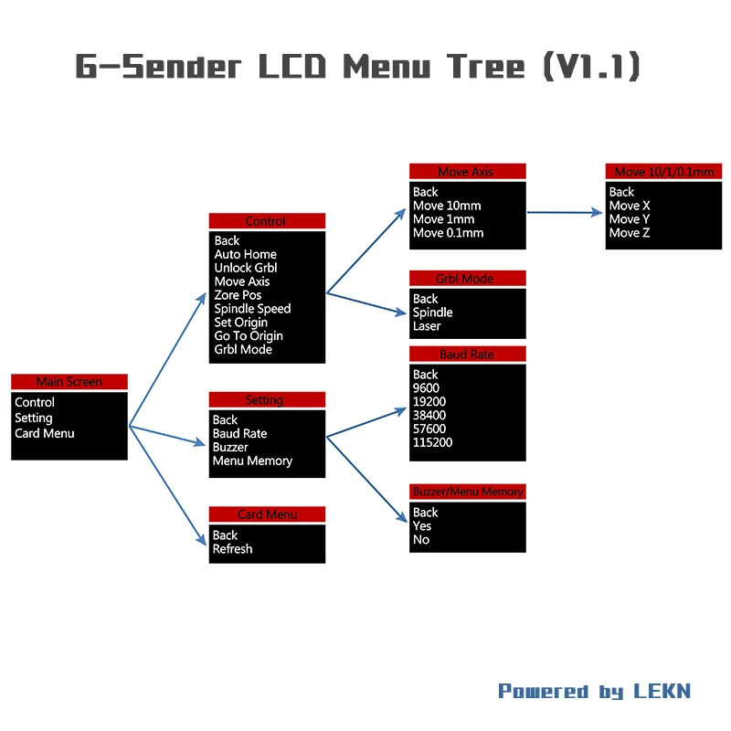 G sender. Grbl cnc автономный контроллер. grbl controller. настройки grbl для лазера. gsender контролер.