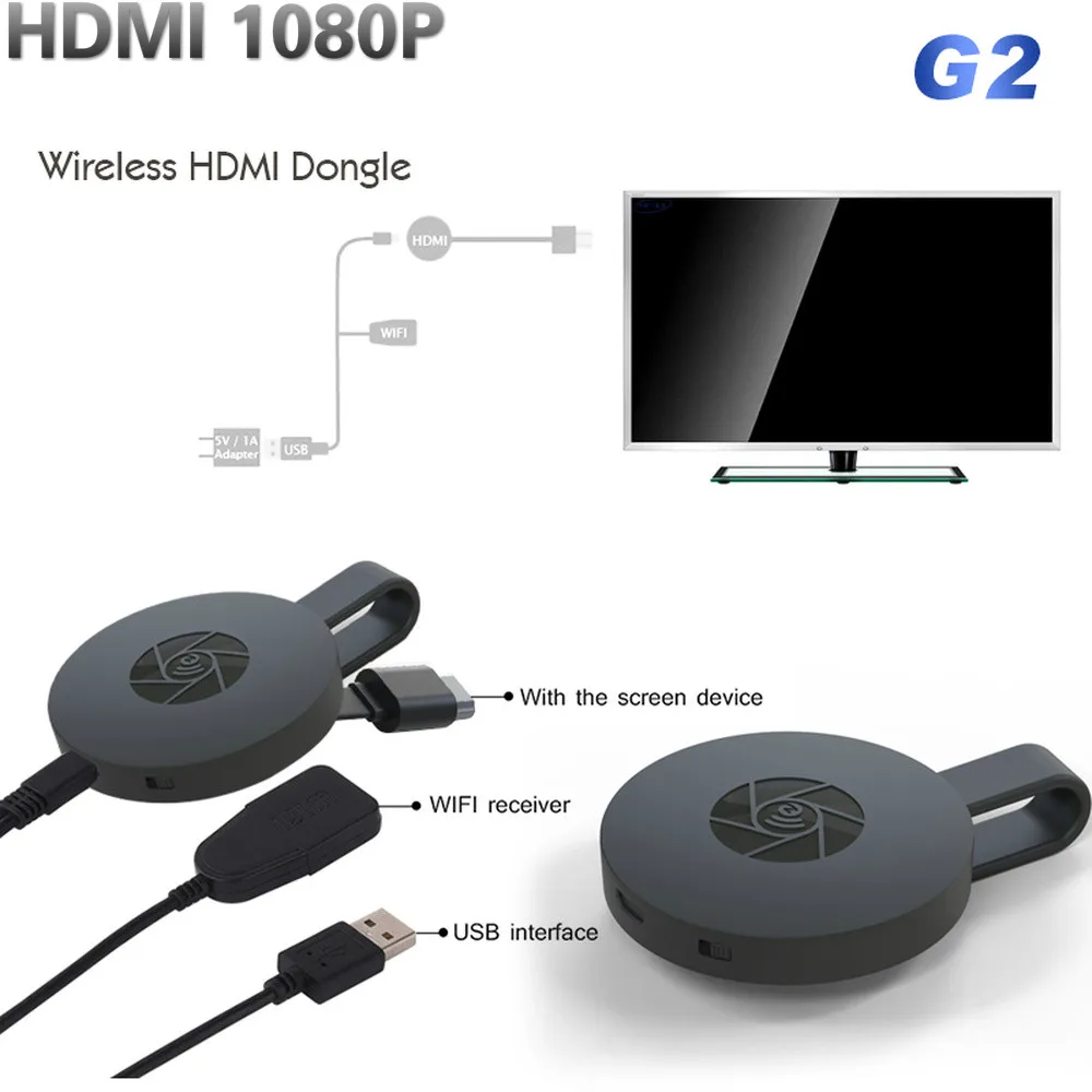 Цифровой HDMI медиаплеер 2 го поколения ТВ приставка HD 1080P беспроводной Wi Fi дисплей