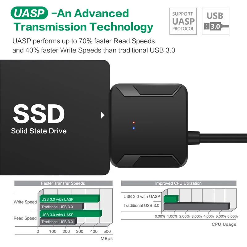 Usb 3.0 Linha de Movimentação Fácil para Sata3 2.5 3.5 Disco Rígido para Ler Ipfs Adaptador Cabo Adaptador de Disco Rígido Cabo Ssd Leitor de Cartão de Disco Rígido Cabos de computador e conectores - Imagem 2