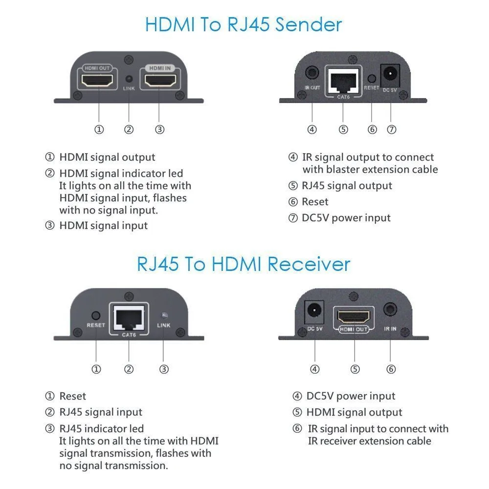 LKV372PRO передает сигналы HDMI по одному сетевому кабелю CAT6 до 60 м/196ft, поддерживает передачу инфракрасного сигнала