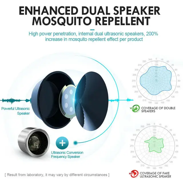 Ultrahangos Kártevő Egerek Szúnyog-Ismétlő Beépülő Plug-In Nem Mérgező Csecsemő És Kedvtelésből Tartott Állatok Biztonságos Kártevőirtó Szúnyogokhoz, Egerekhez, Eu/Usa/Uk/Au Plughoz - Image 4