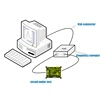 NWT200 50KHz~200MHz Sweeper Network Analyzer Filter Amplitude Frequency Characteristics Signal Source ► Photo 3/6