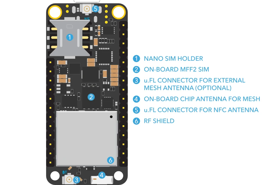 Частица Boron IoT макетная плата поддержка LTE сотовая Сетка Bluetooth DSP FPU NFC нордическая nRF52840 1 Мб вспышка для устройства C