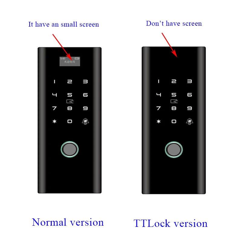 difference