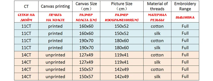 NCMF126-商品规则表格