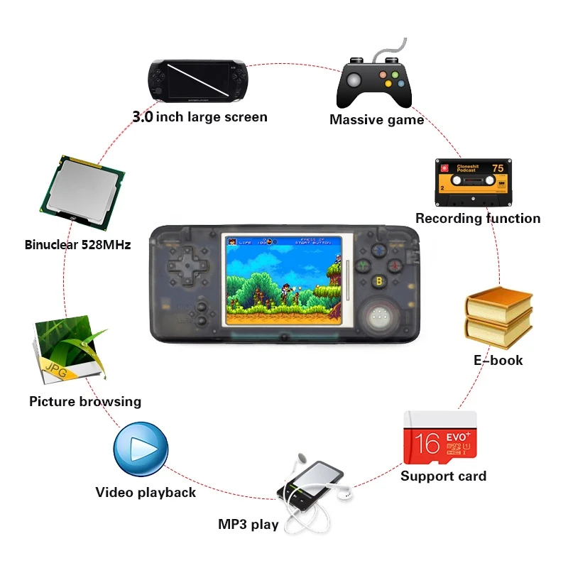 

3.0 Inch Game Console Retro Handheld Game Players Built-in 1151 Different Games Console Support For NEOGEO/GBC/FC/CP1/CP2/GB/GBA
