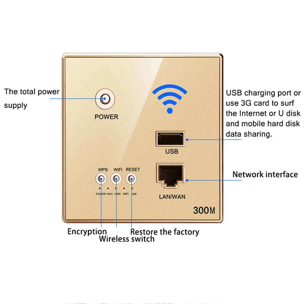 300 Мбит/с Мощность AP реле Интеллектуальный беспроводной Wi-Fi ретранслятор удлинитель настенный Встроенный 2,4 ГГц маршрутизатор панель с USB разъемом