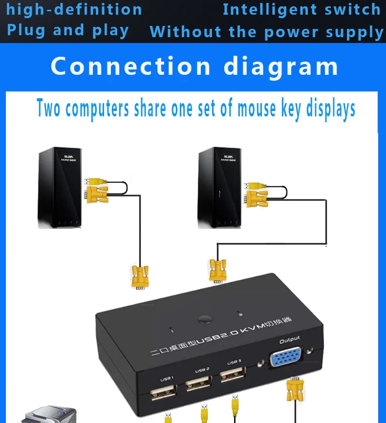 USB KVM переключатель 4 порта мульти-хост общий мышь и клавиатура дисплея проводки ручной KVM четыре и один выход с контроллером