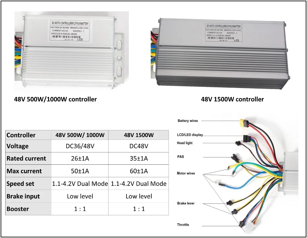 48V controller for SW900 kit