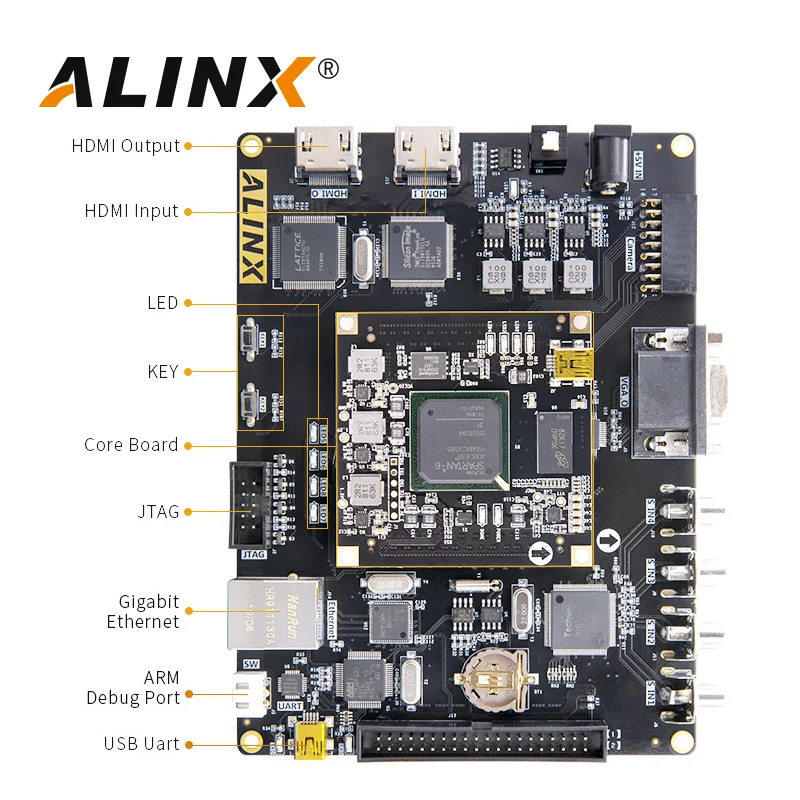 ALINX AV6150: XILINX ĸź-6 XC6SLX150 FPGA ,  ̹ ó HDMI Է  1080P
