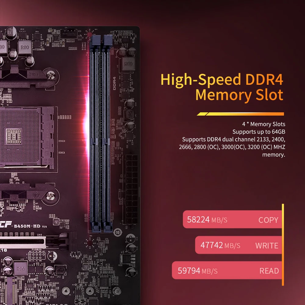 Цветная материнская плата BATTLE-AX B450M-HD V14 для игр, системная плата с мультизащитой AMD B450/Socket AM4 VGA DVI HDMI
