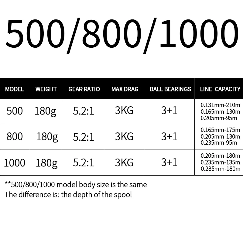 RYOBI Fishing Reel 500 800 1000 spinning fishing reels mini spinning wheel 5.2:1 Gear Ratio 3+1BB fishing reel saltwater RYOBI Fishing Reel 500 800 1000 spinning fishing reels mini spinning wheel 5.2:1 Gear Ratio 3+1BB fishing reel saltwater