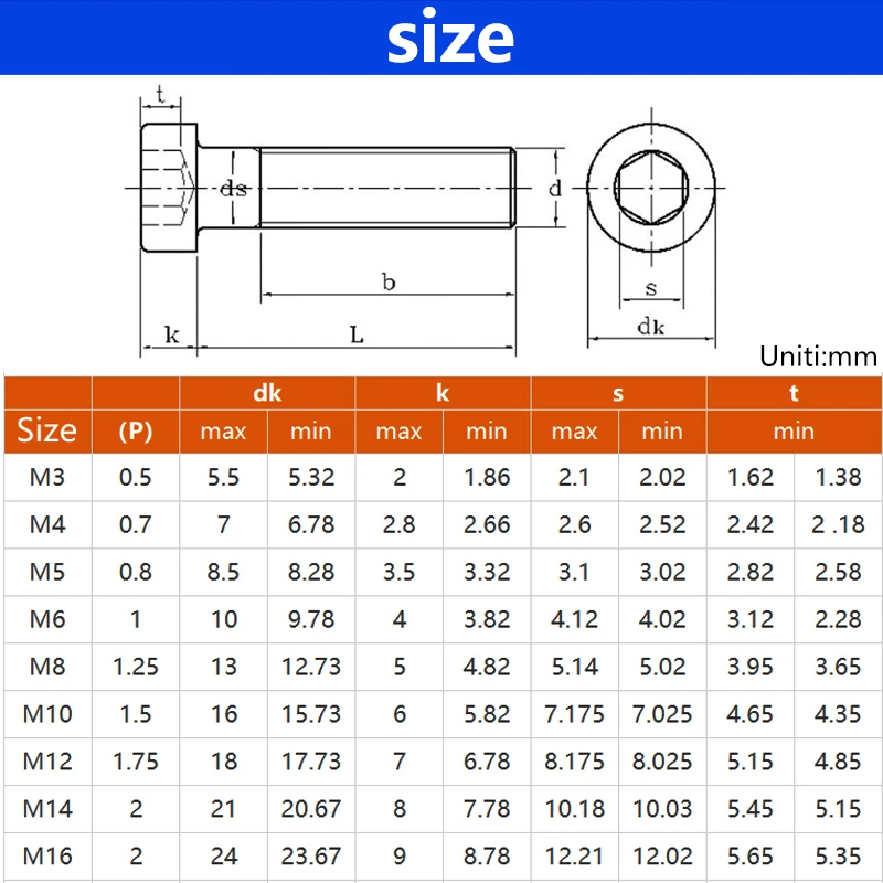 Head Bolt Socket Size Chart