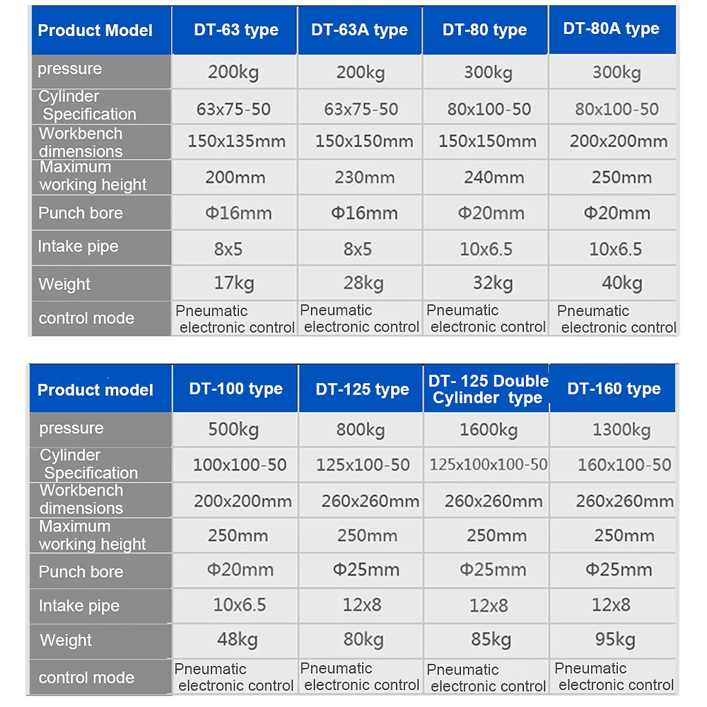 110 V/220 V ручная пневматическая пресс перфоратор небольшая регулируемая сила 200KG пневматический удар