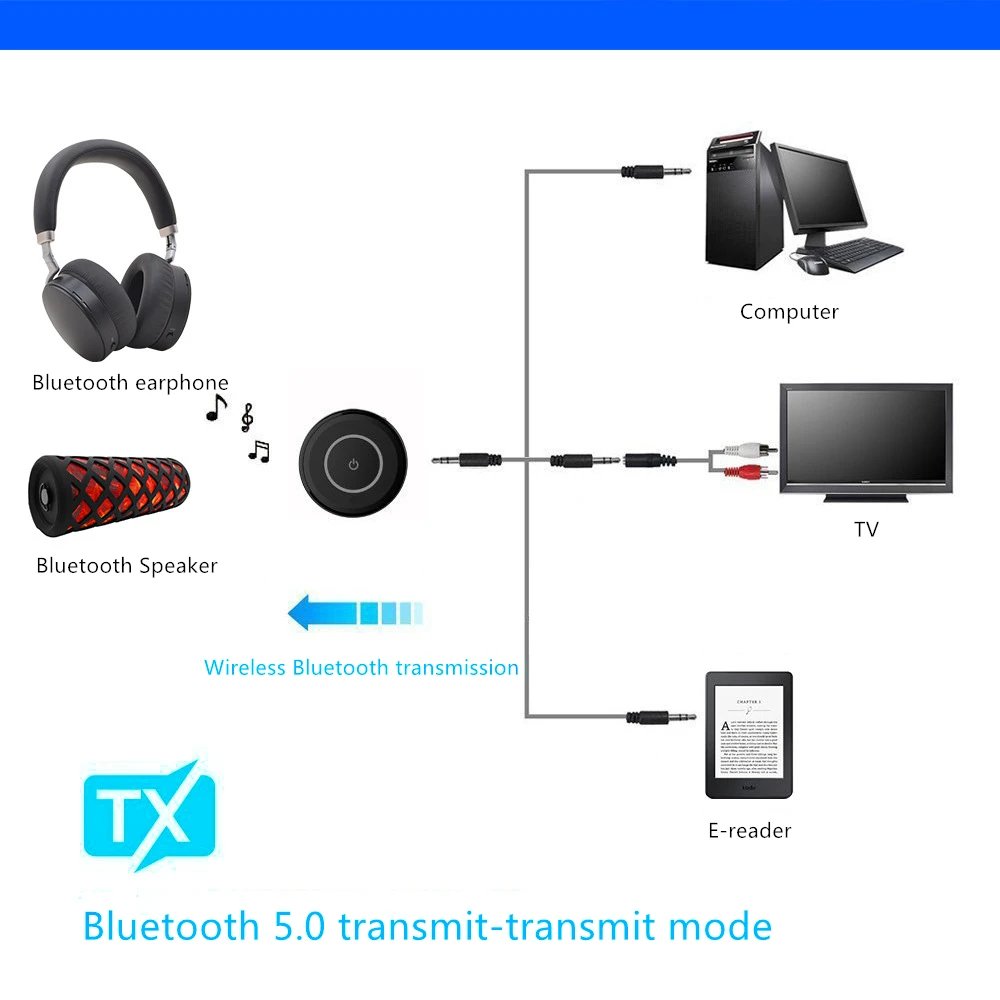 APTX-LL Bluetooth 5,0 CSR8670 получать передатчик 2-в-1 3,5 мм AUX Jack с низкой задержкой аудио адаптер для дома Динамик ТВ гарнитура