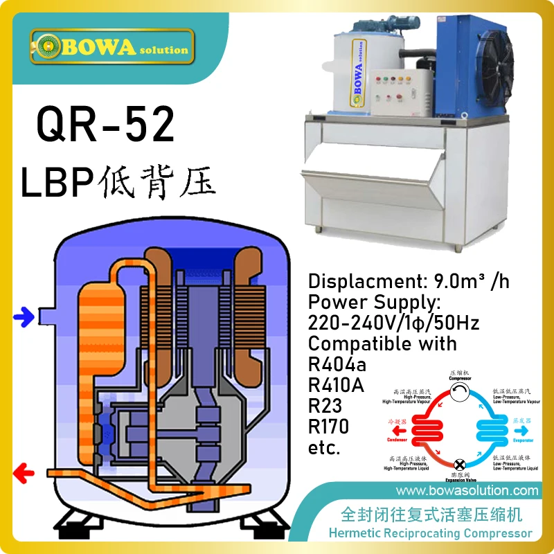 

Компрессоры охлаждающей жидкости BOWA SOLUTION 2,5 л. С.-отличный выбор для низкотемпературных морозильников, таких как холодильные камеры или соленые агрегаты