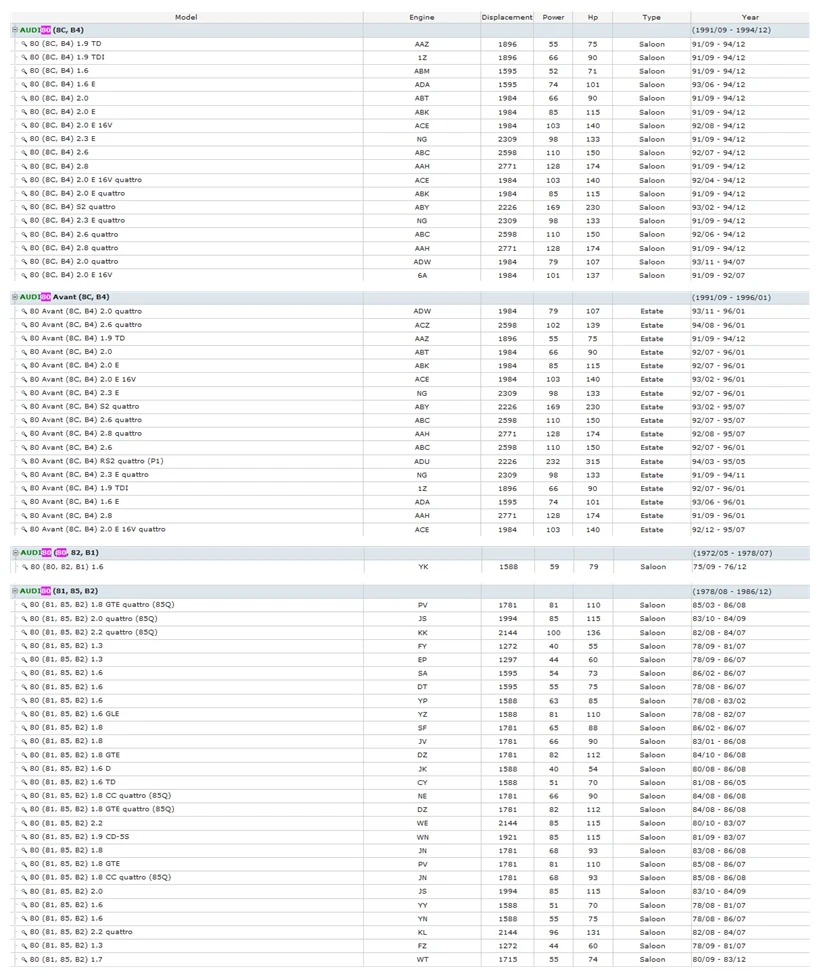 AUDI 80 90 100 200 COUPE (1)