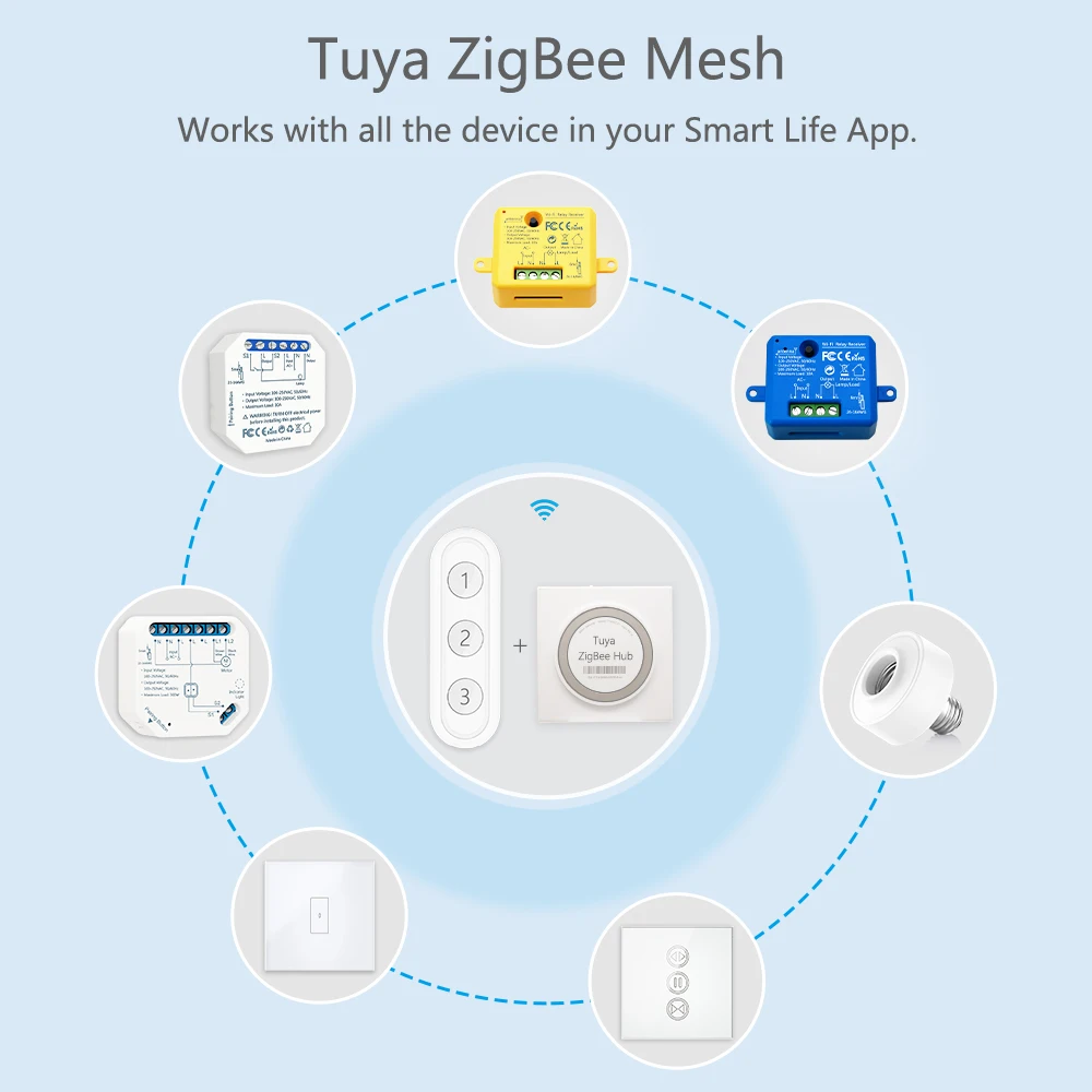 Zigbee Home Bridge Wired Controle Remoto Smart Life 3.0 Zigbee Hub Gateway Zigbee Mesh Device até 256 - Image 2