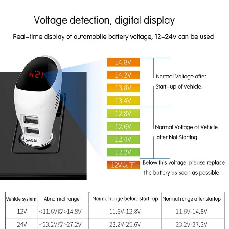 Автомобильный Воздухоочистители 12V 24V Отрицательные ионы воздухоочиститель-ионизатор освежитель воздуха для авто туман двойной USB адаптер для быстрого автомобильного Зарядное устройство HD цифровой Дисплей