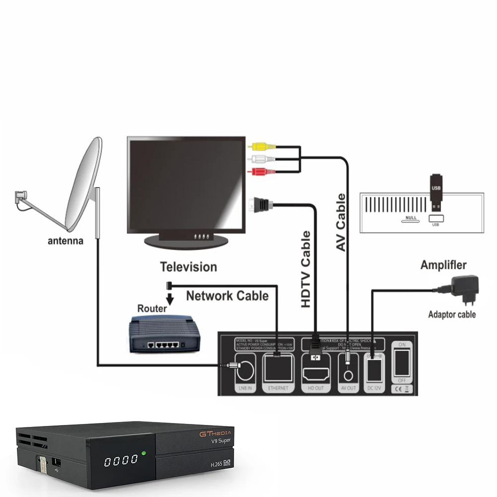 GTmedia V9 Супер Спутниковый ресивер Freesat Лучший 1080P DVB S2 супер встроенный Wifi