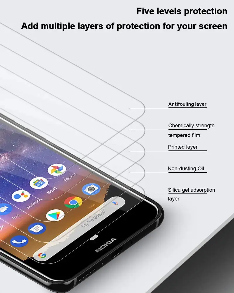 Фото Прозрачная/Антибликовая матовая защитная пленка для Nokia 2,2 5,71