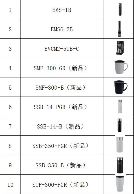 H1b40b310afd64c6d8d25e96d68c5b692i Coffee Machine HARIO Japanese Portable Powder Coffee Grinder Ceramic Core-grinding Household Manual Grinding Coffee Beans MSS