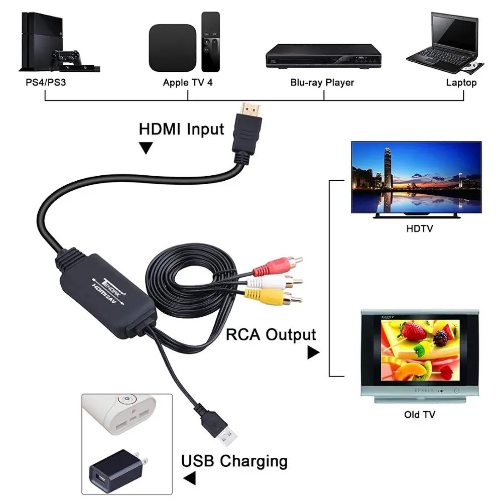 Кабель HDMI 3 RCA /AV для ТВ приставки 2 м|Кабели VGA| |