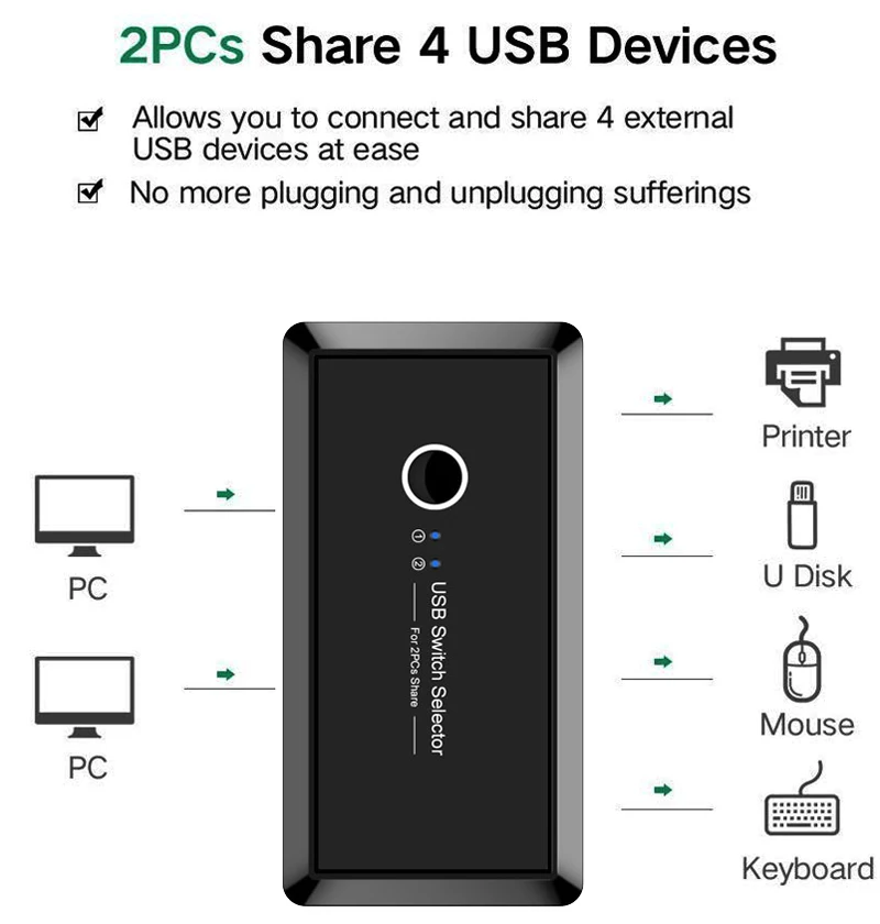 Ingelon KVM переключатель 3,0 USB Селектор 2,0 2 порта шт обмен 4 устройства для клавиатуры мышь Сканер Принтер коммутатор коробка