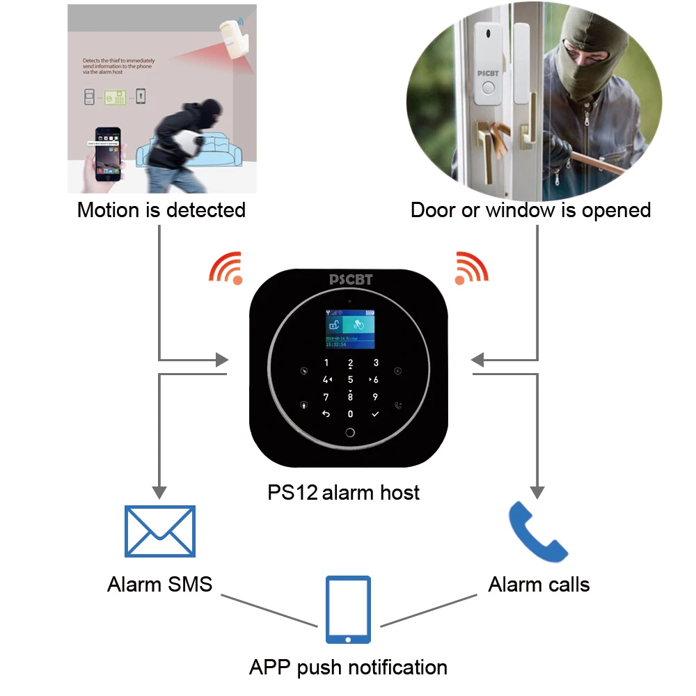 PS12 Tuya WIFI GSM Alarm System Alexa Google Home Burglar Security Kit PIR Window Door Sensor Android IOS APP Remote Control