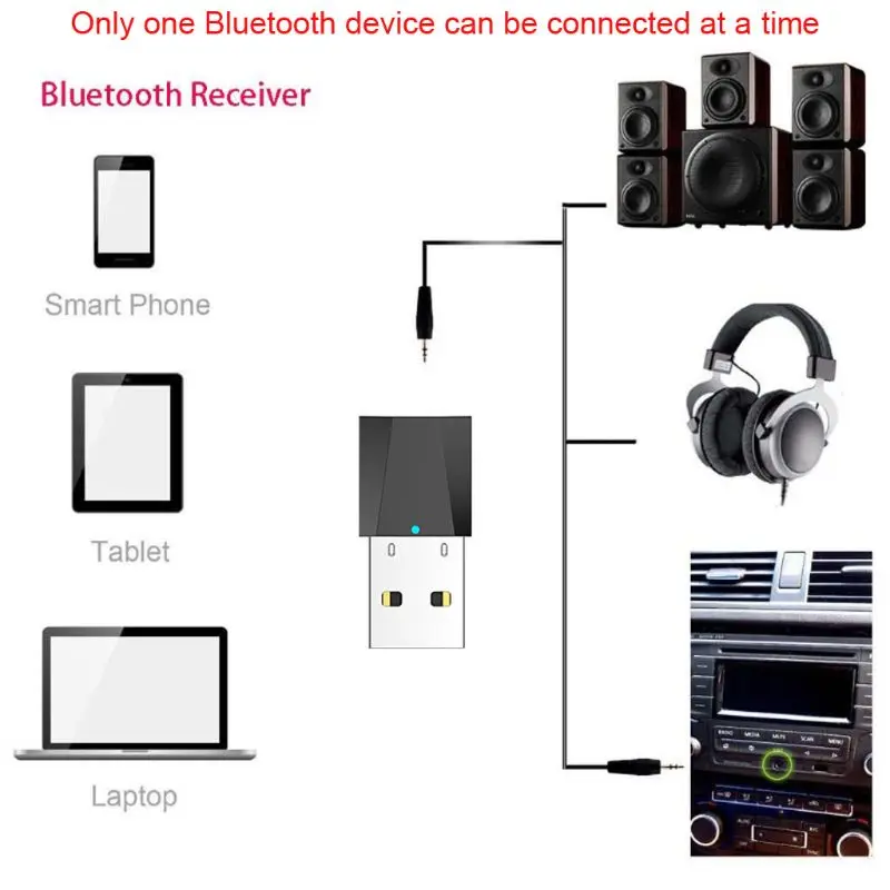 

USB Wireless Bluetooth 3.5mm Audio Stereo Receiver for Car AUX Speaker Headphone
