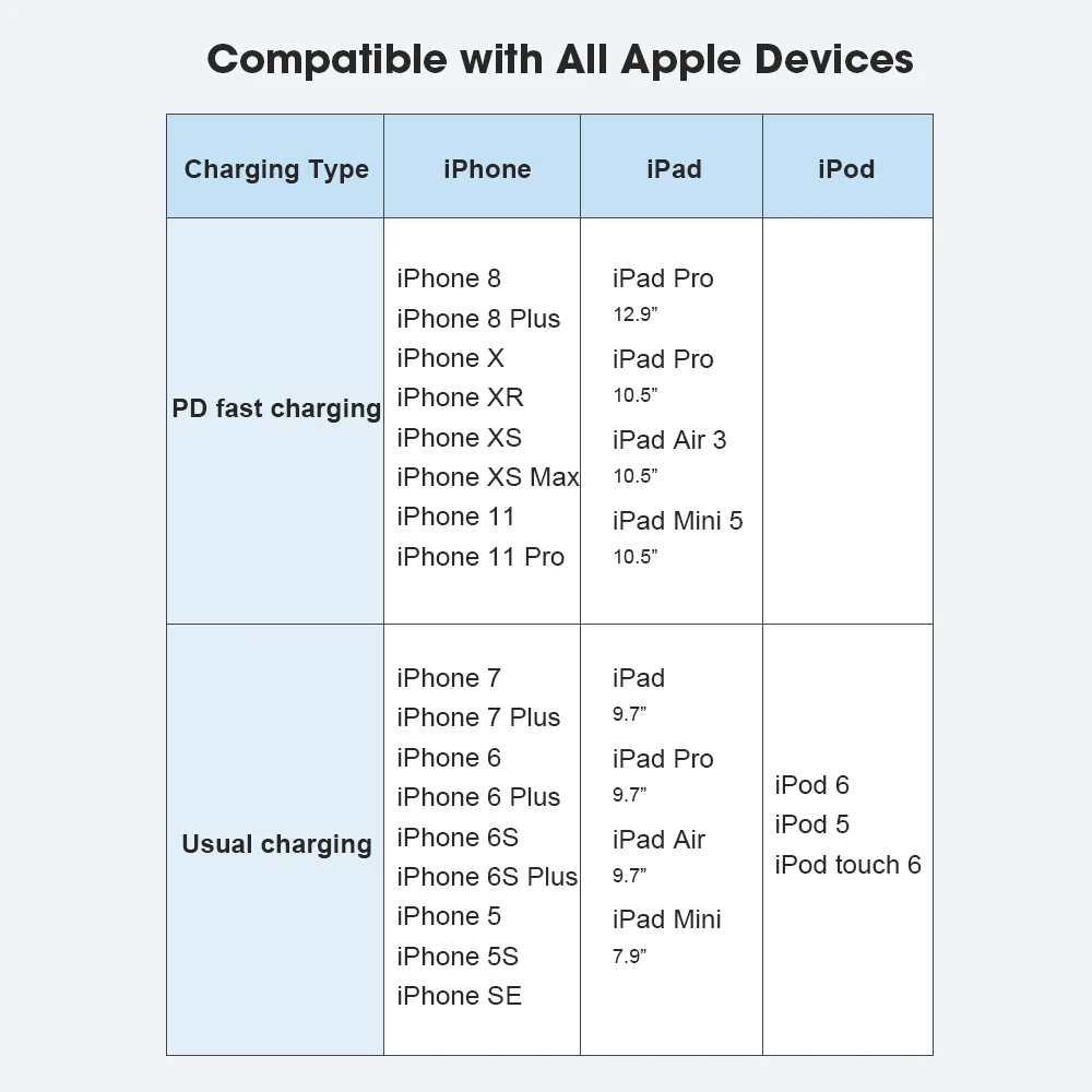MFi PD кабель type C для Apple порт 3A быстрой зарядки iPhone 11 адаптер питания USB iPad ipod|Кабели