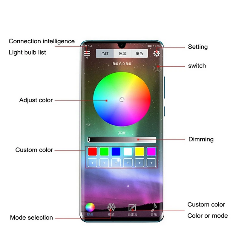 Car Interior Light RGB LED Decorative Light Strip With USB Wireless Remote Music Control Multiple Modes Car Foot Light