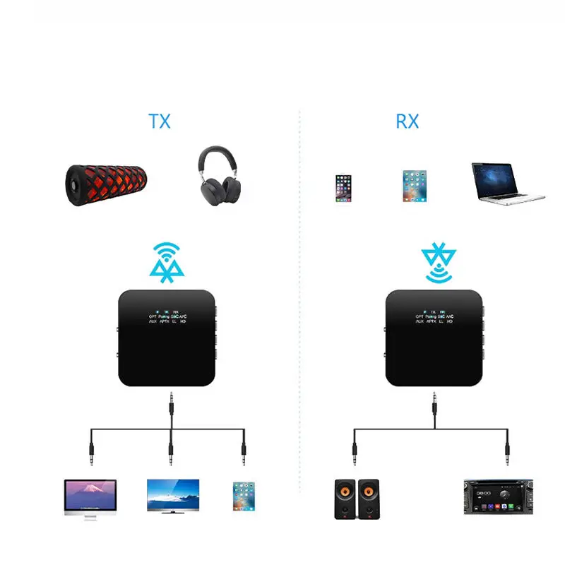 Bluetooth 5,0 аудио Bluetooth передатчик приемник 2 в 1 3,5 мм V5.0 беспроводной адаптер с Bluetooth для автомобиля и ТВ