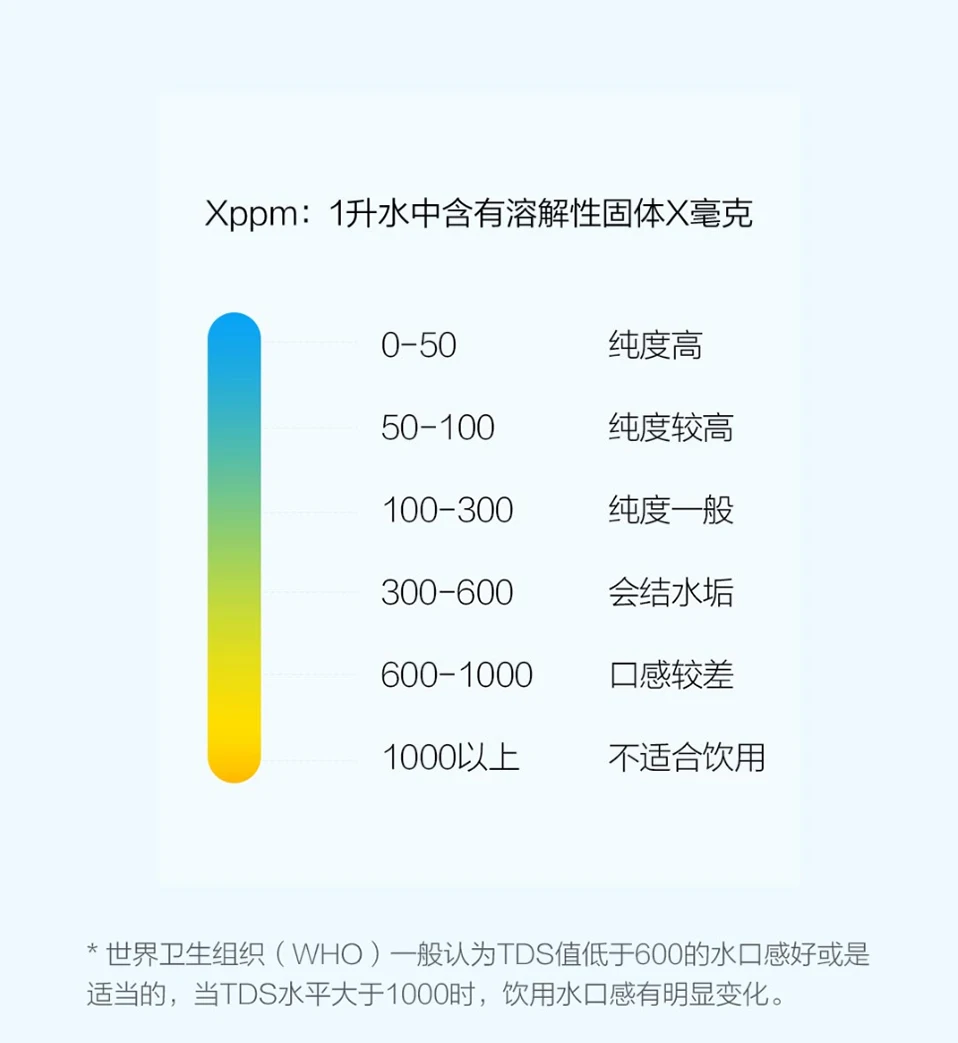 TDS-automatic-water-supply_16