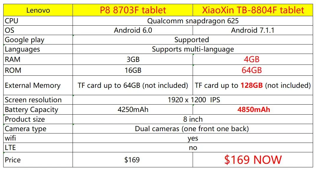 Lenovo P8 Tab3 8 plus 8,0 дюймов планшетный ПК Snapdragon 625 Восьмиядерный 2,0 ГГц 3 ГБ ОЗУ 16 Гб ПЗУ двойная камера gps wifi/LTE версия
