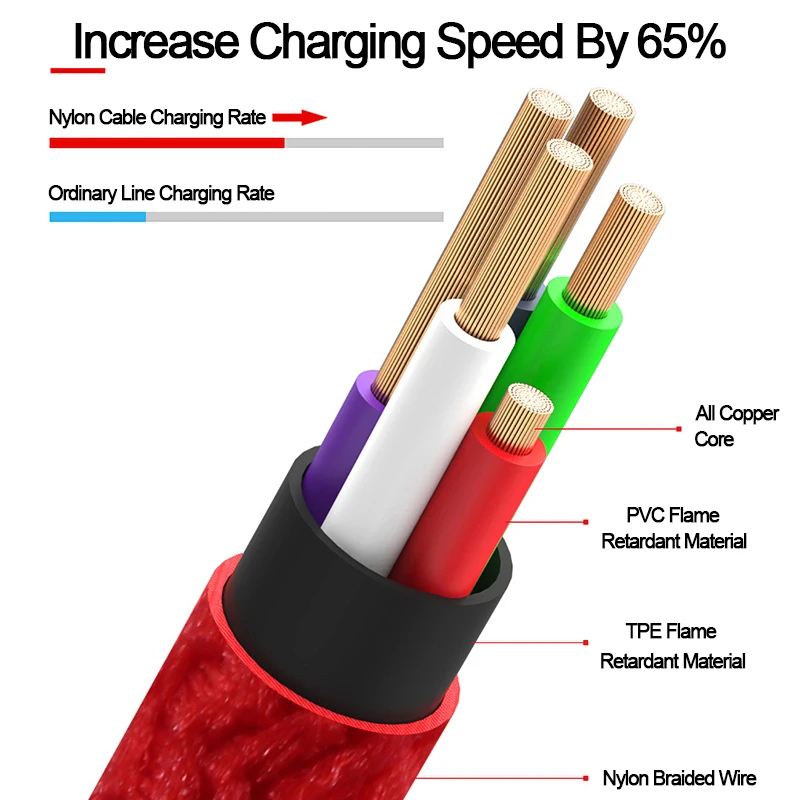 Высококачественный Micro USB кабель usb-кабель для samsung Xiaomi Android USB 2.4A зарядный шнур микро-usb зарядное устройство кабель для мобильного телефона