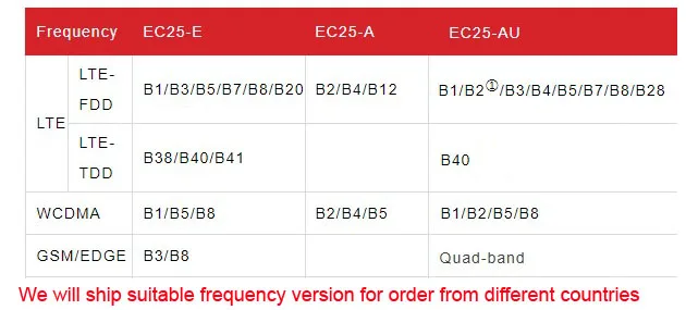 4G-Frequency