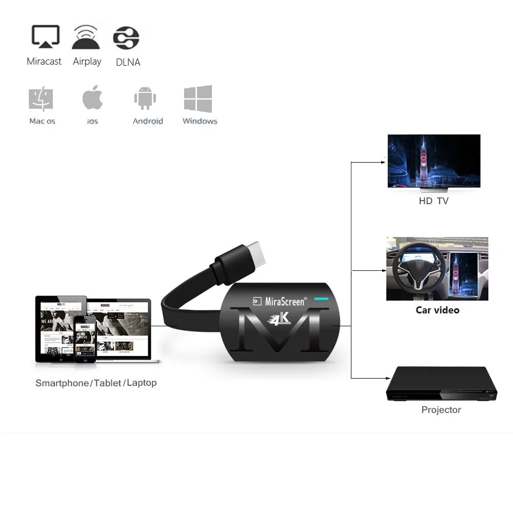 MiraScreen G4 PLUS 4K 5G ТВ-палка в режиме реального времени видео зеркальное Anycast HDMI Dongle приемник WiFi miracast Airplay DLNA