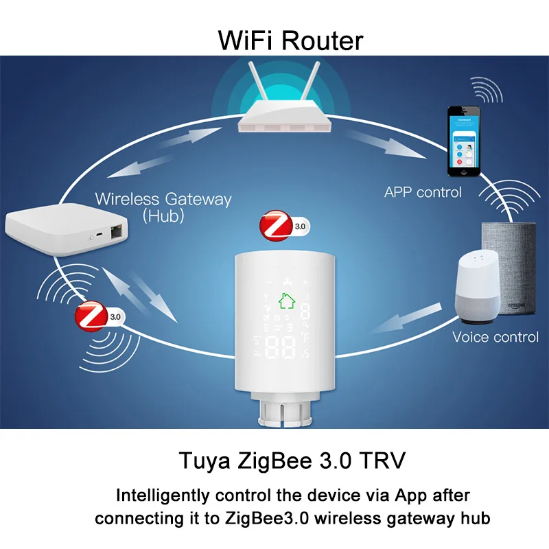 ZigBee Wifi смарт TRV радиатор привод термостатический клапан Tuya контроль температуры