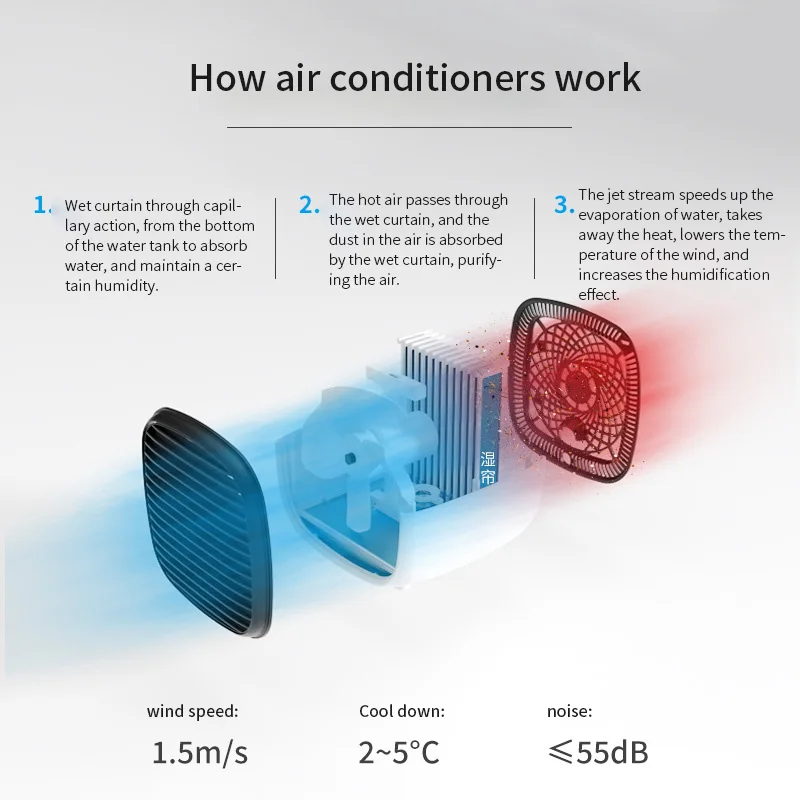 Рисунок 3 - Портативный мини-вентилятор с USB-увлажнителем