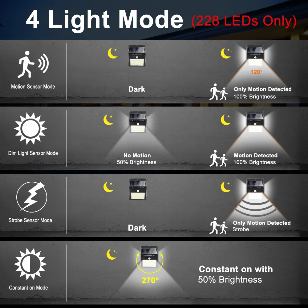 Outdoor LED Solar Light com sensor de