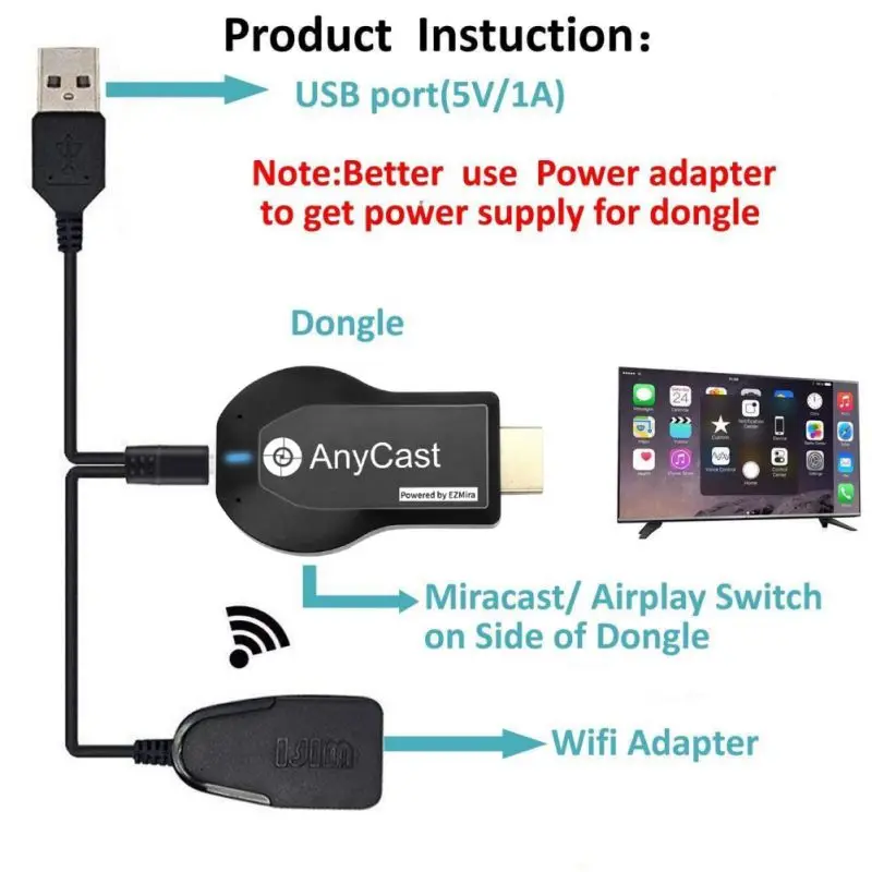 Anycast m2 Plus 1080P HDMI-Dongle TV Stick Miracast AirPlay DLNA WiFi Empfänger 