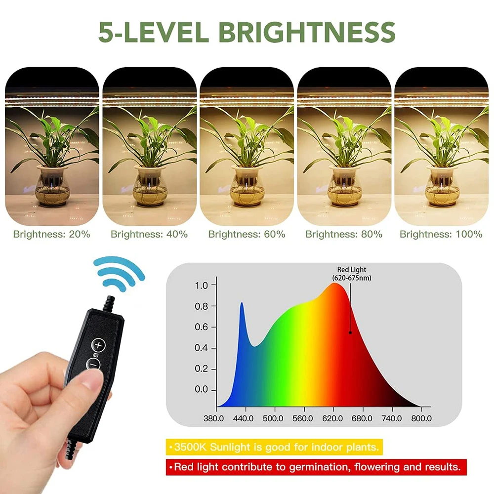 Full Spectrum LED Strips for Plant Growth