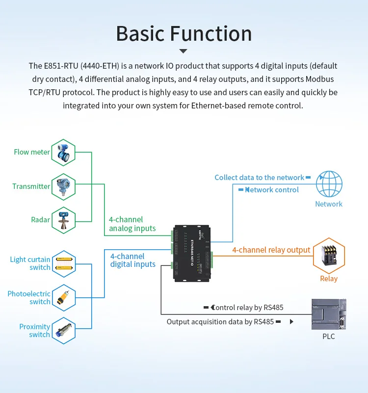 E810-DTU(1RS1E) Modbus (2)