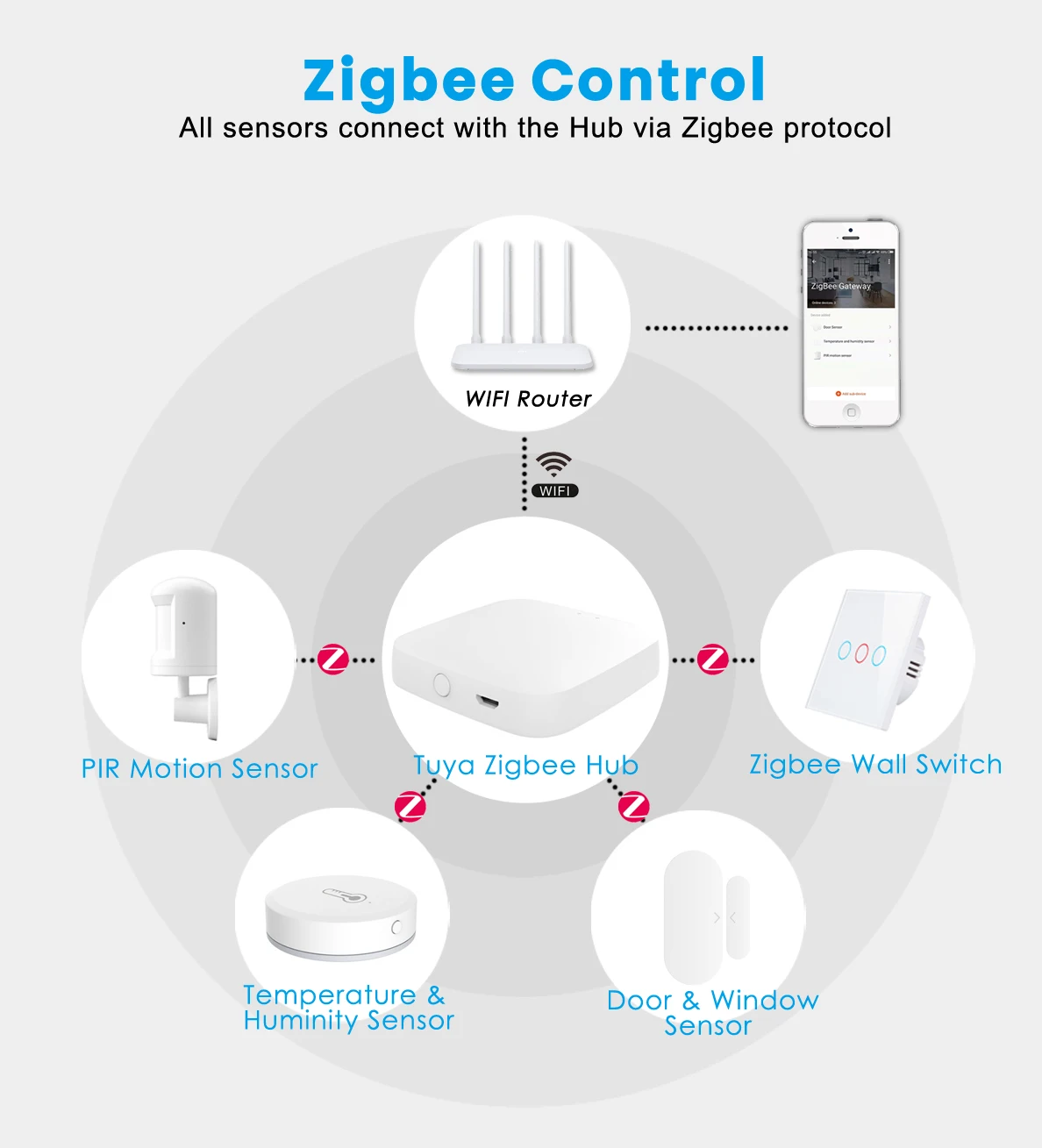 Sensor de Porta Sensor de Umidade Sensor de Movimento Aplicativo de Vida Tuya Zigbee Gateway Temperatura Pir Zigbe Inteligente Hub - Image 6