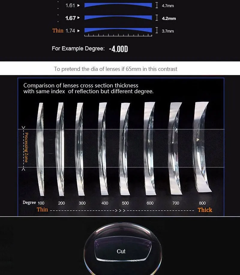 YIMARUIL 1.56/1.61/1.67/1.74 Progressive Anti Blue Ray And Photochromic Lens Multifocal Myopia Resin Lens 1 Pair Of Custom Lens YIMARUIL 1.56/1.61/1.67/1.74 Progressive Anti Blue Ray And Photochromic Lens Multifocal Myopia Resin Lens 1 Pair Of Custom Lens