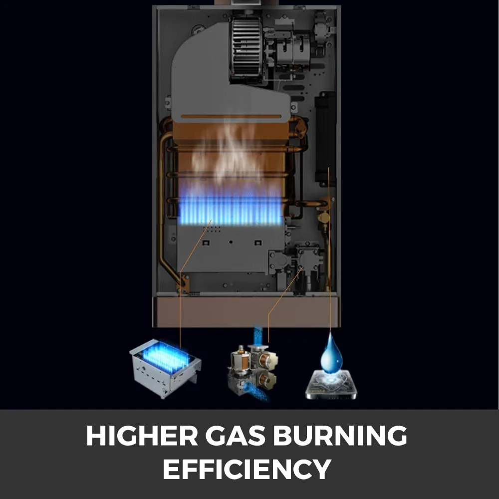 Нагреватель горячей воды пропан детектор утечки газа 4.8GPM по требованию 18L цифровой контроль