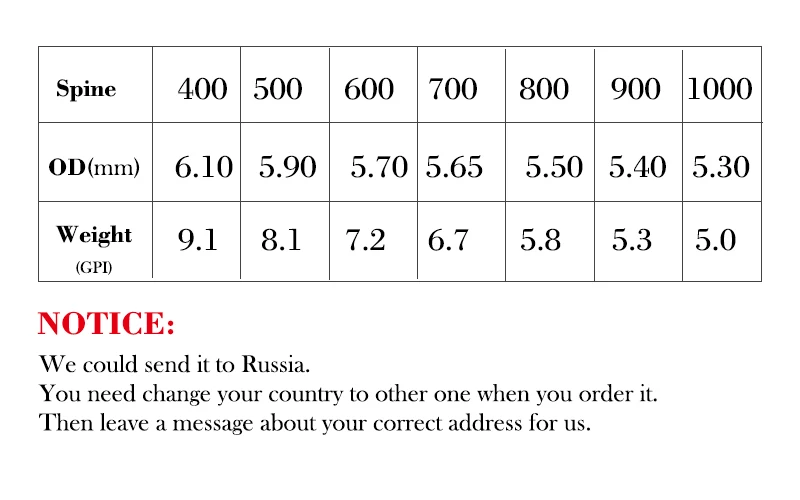 12pcs-Pure-Carbon-Arrows-Spine-500-600-700-800-900-1000-ID-4-2mm-Shafts-Plastic (4)